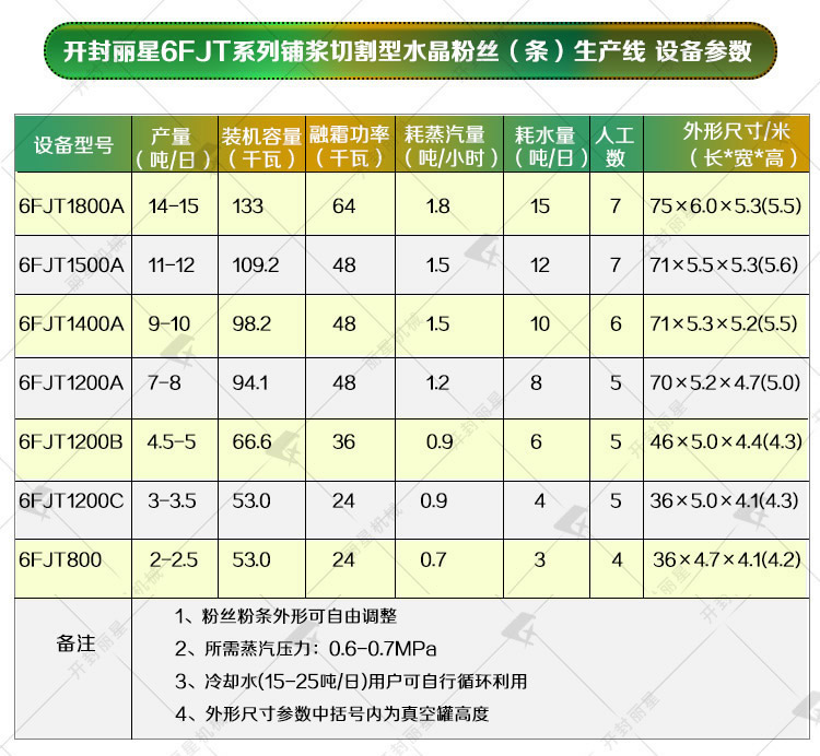 粉條機參數(shù).jpg